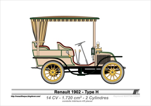 1902-Type H