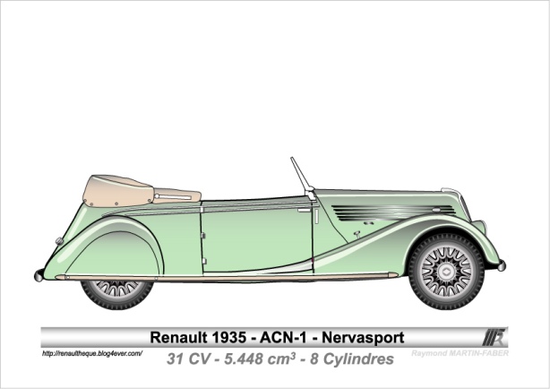 1935-Type ACN-1 Nervasport