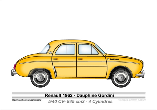 1962-Type Dauphine Gordini