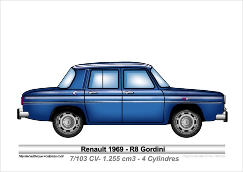 1969-Type R8 Gordini