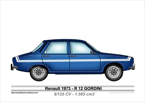 1973-Type R12 Gordini