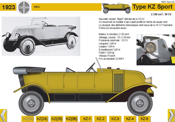 1923-Type KZ