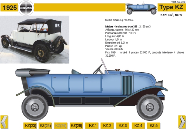 1925-Type KZ