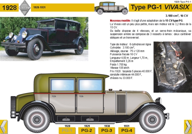 1928-Type PG-1