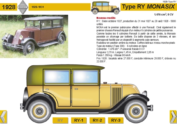1928-Type RY