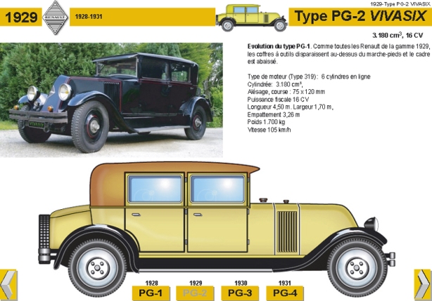 1929-Type PG-2 VIVASIX