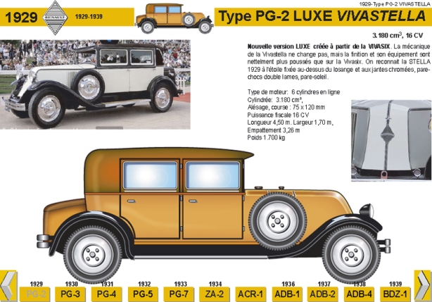 1929-Type PG-2 VIVASTELLA
