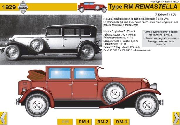 1929-Type RM REINASTELLA