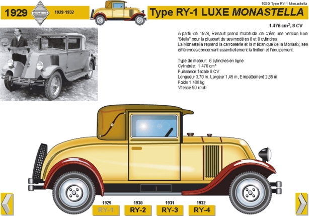 1929-Type RY-1 Monastella