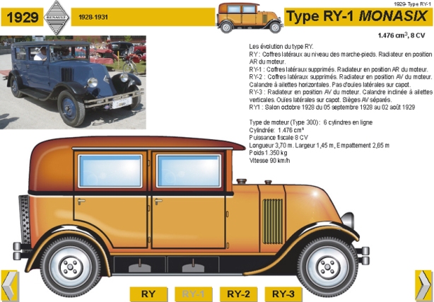 1929-Type RY-1