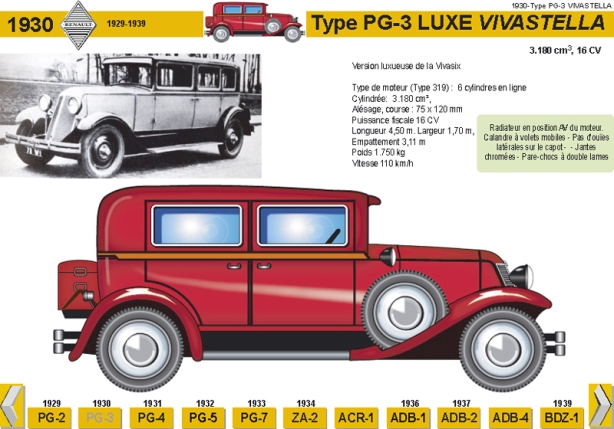 1930-Type PG-3 VIVASTELLA