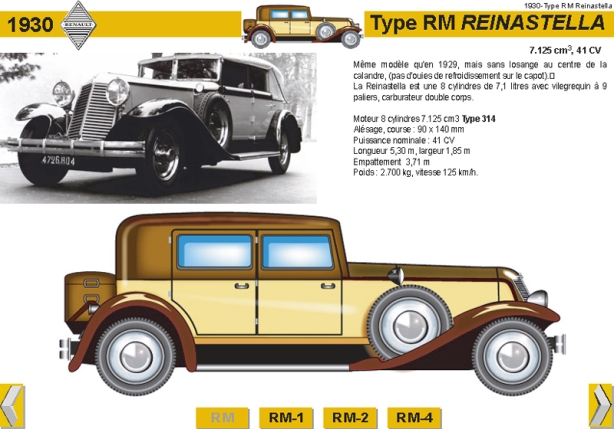 1930-Type RM Reinastella