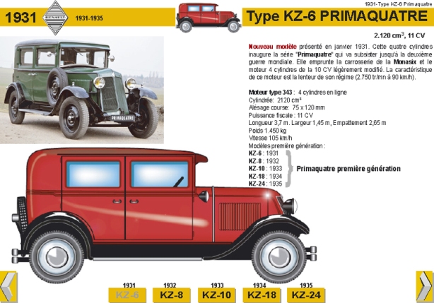 1931 Type KZ-6 Primaquatre
