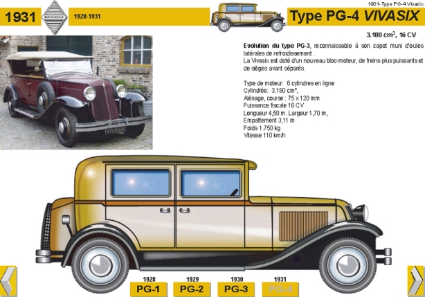 1931 Type PG-4 Vivasix