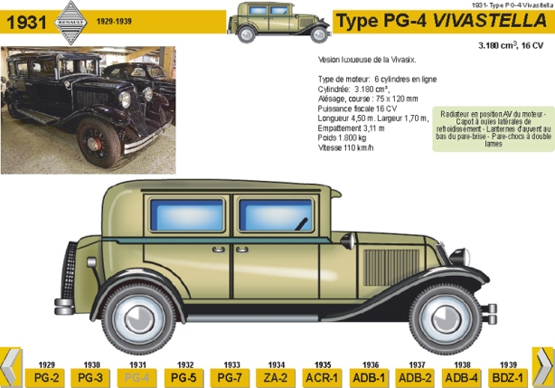 1931 Type PG-4 Vivastella