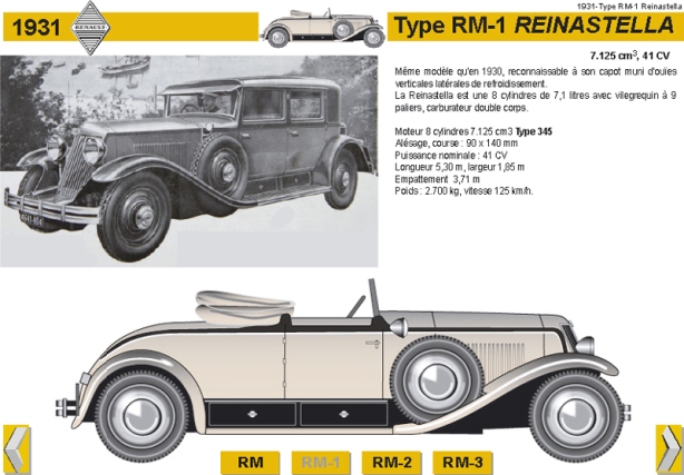 1931 Type RM-1 Reinastella