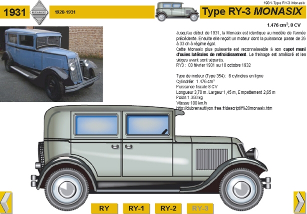 1931 Type RY-3 Monasix