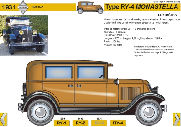1931 Type RY-3 Monastella