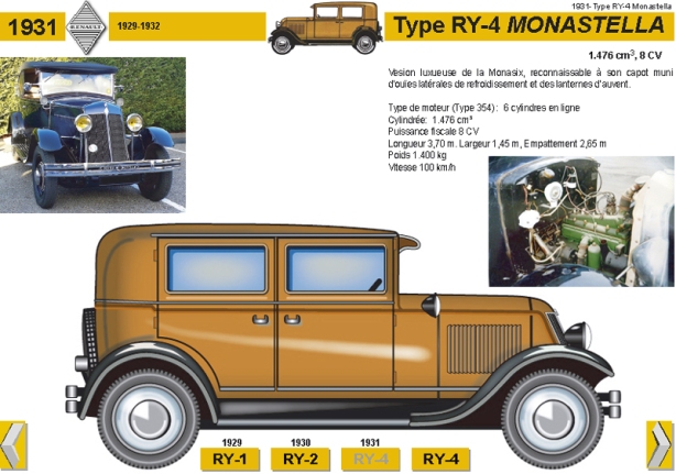 1931 Type RY-4 Monastella