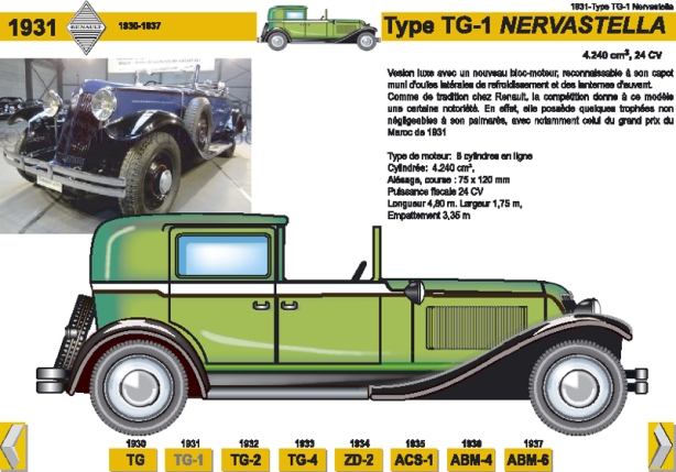 1931 Type TG-1 Nervastalla