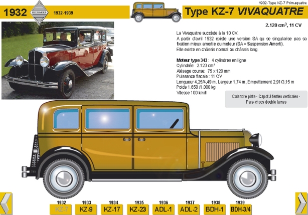1932 Type KZ-7 Vivaquatre