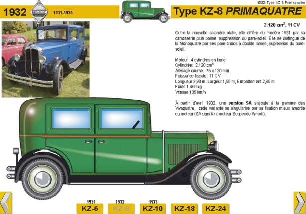 1932 Type KZ-8 Primaquatre