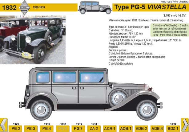 1932 Type PG-5 Vivastella