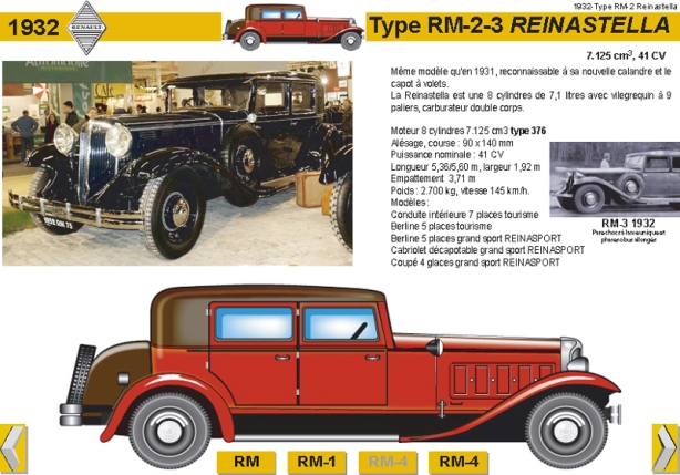 1932 Type RM-2 Reinastella