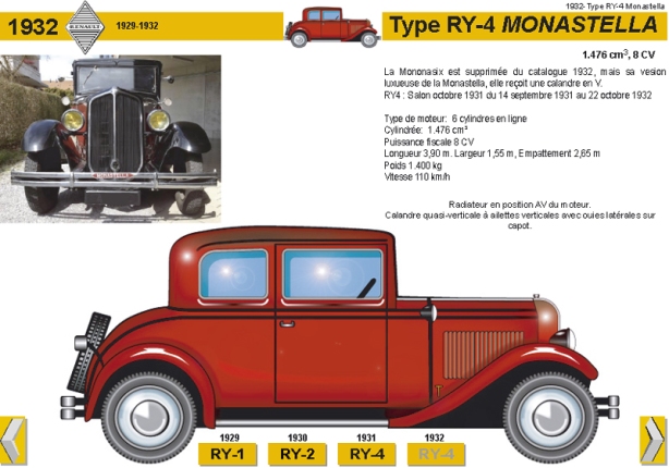 1932 Type RY-4 Monastella