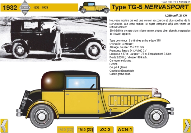 1932 Type TG-5 Nervasport