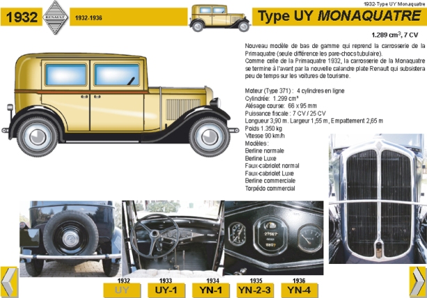 1932 Type UY Monaquatre