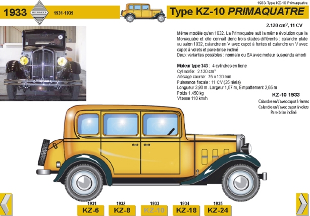 1933 Type KZ-10 Primaquatre