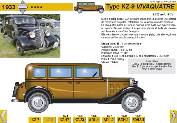 1933 Type KZ-9 Vivaquatre