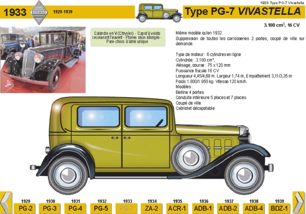 1933 Type PG-7 Vivastella