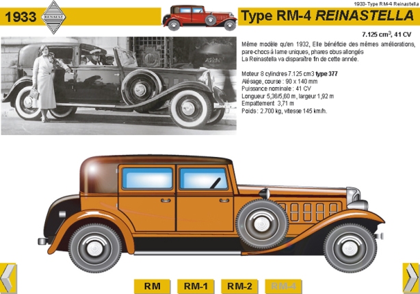 1933 Type RM-4 Reinastella