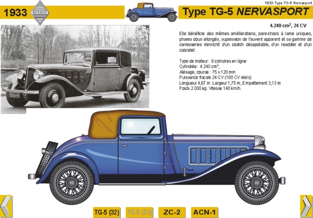 1933 Type TG-5 Nervasport