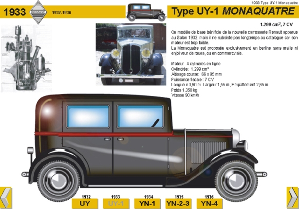 1933 Type UY-1 Monaquatre