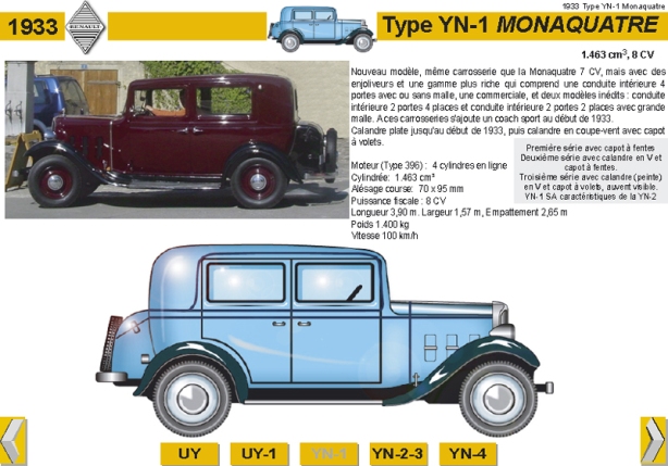 1933 Type YN-1 Monaquatre