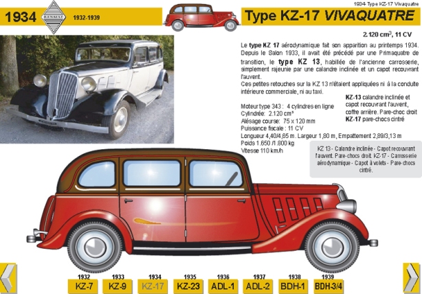 1934 Type KZ-17 Vivaquatre