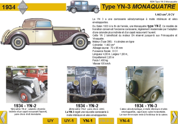 1934 Type YN-3 Monaquatre