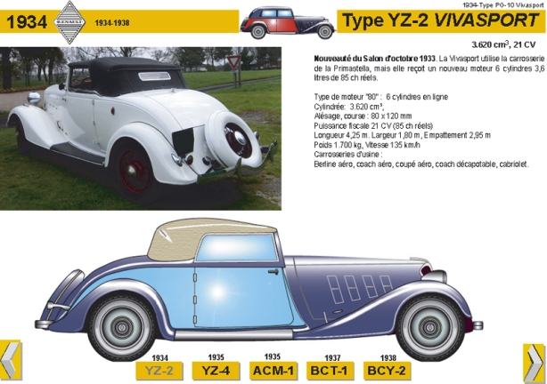 1934 Type YZ-2 Vivasport