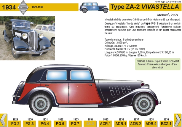 1934 Type ZA-2 Vivastella