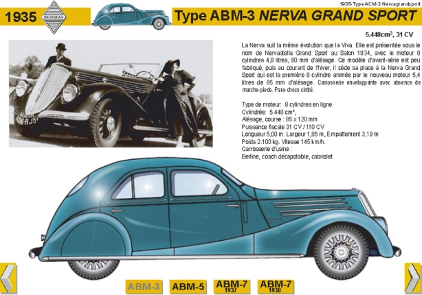 1935 Type ABM-3 Nervagrandsport