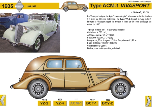 1935 Type ACM-1 Vivasport