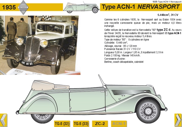 1935 Type ACN-1 Nervasport