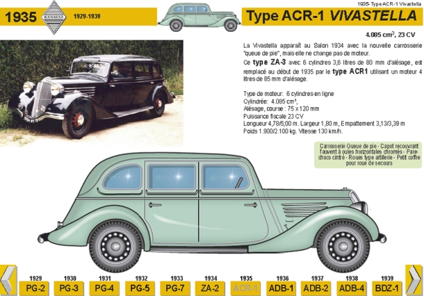 1935 Type ACR-1 Vivastella