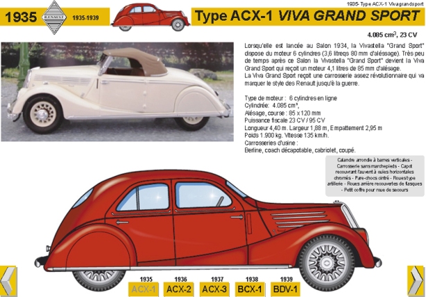 1935 Type ACX-1 Vivagrandsport