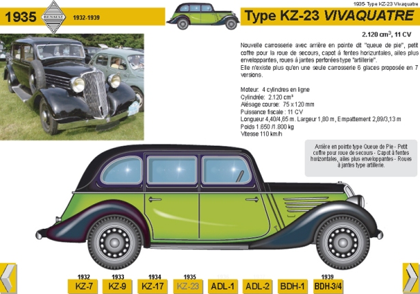 1935 Type KZ-23 Vivaquatre