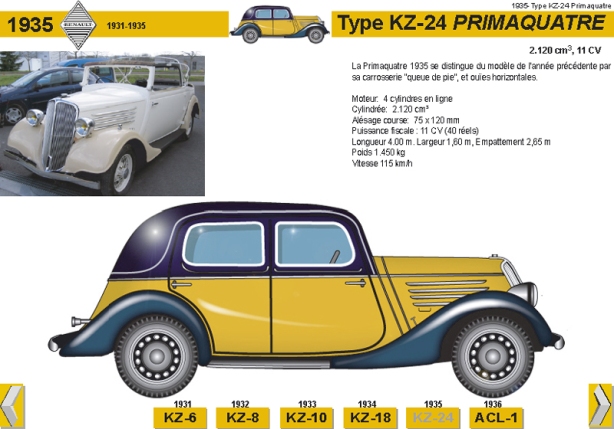 1935 Type KZ-24 Primaquatre