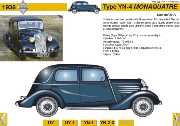 1935 Type YN-4 Monaquatre